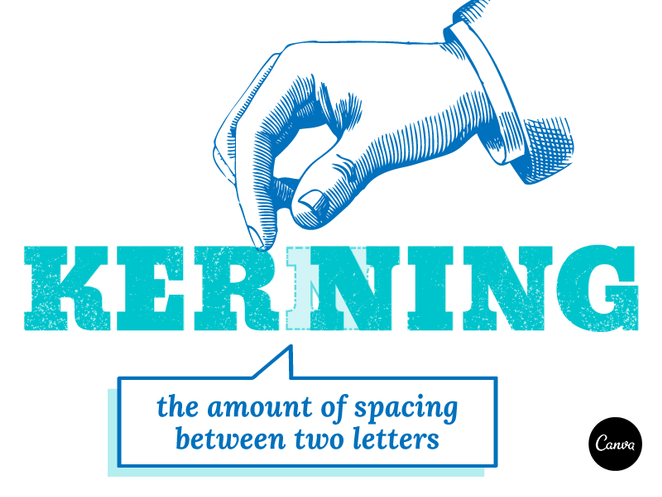 Kerning definition