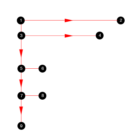 F-pattern diagram