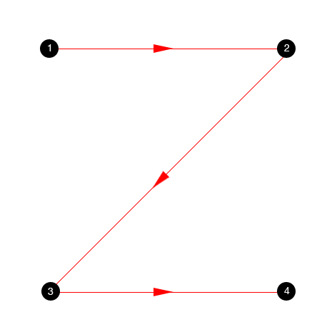 Z-pattern diagram