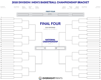 Sports Tournament Brackets 101: Mad for college basketball