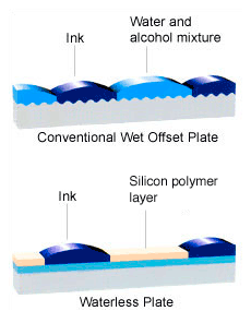 Waterless Printing Advantage Example - Overnight Prints