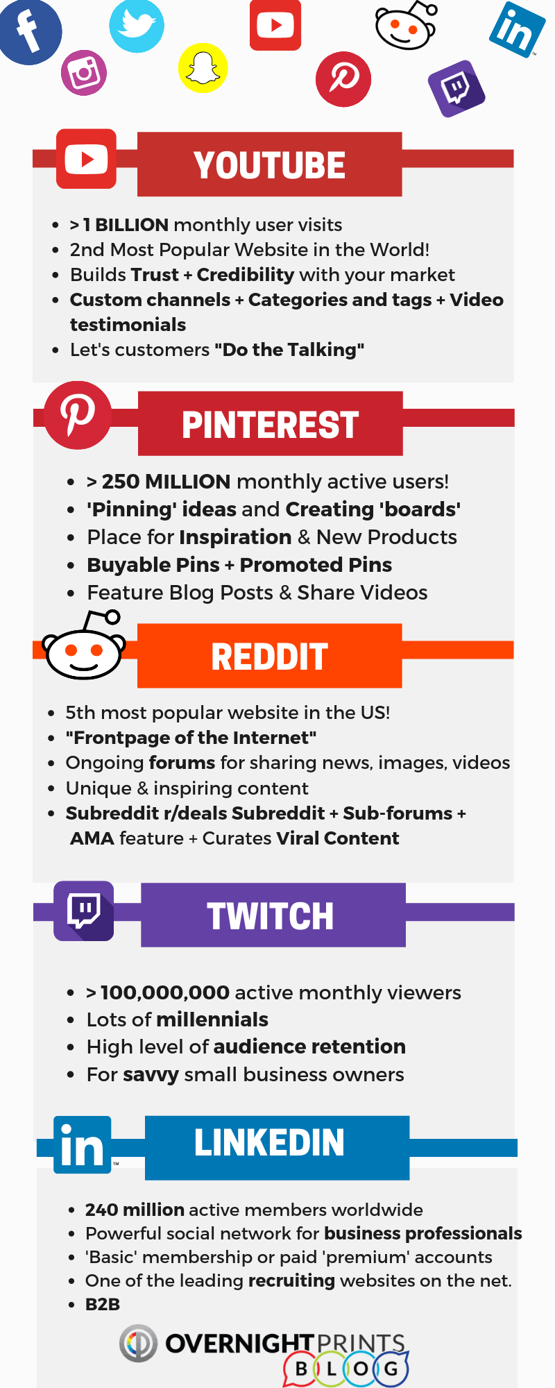 Infographic - 9 best Social Media platforms for small businesses by overnightprints.com - part 2
