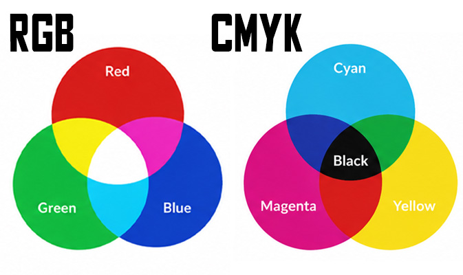 CMYK vs. RGB: Which Color Mode Should You Use for Professional Printing?